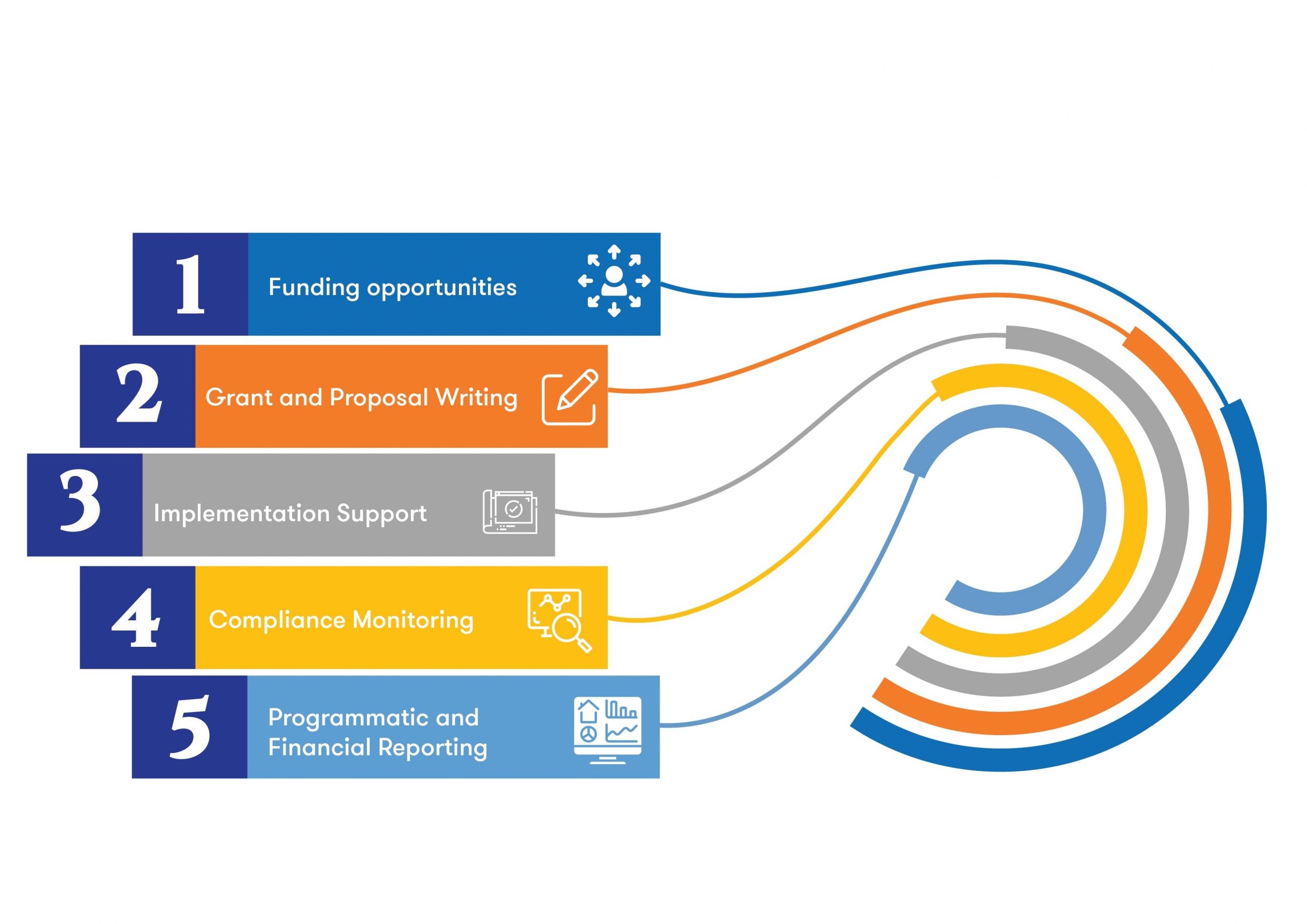 HR Management in Grant Management